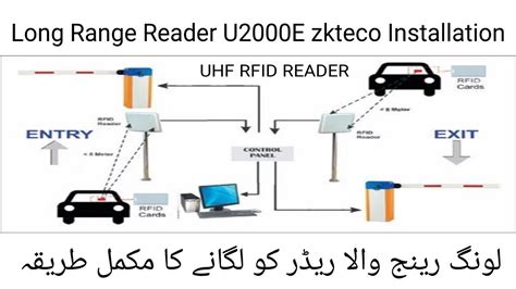 set up uhf rfid reader zk rfid 102|Installation & User Guide .